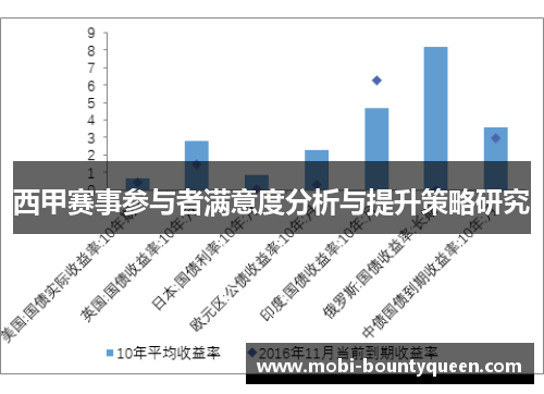 西甲赛事参与者满意度分析与提升策略研究