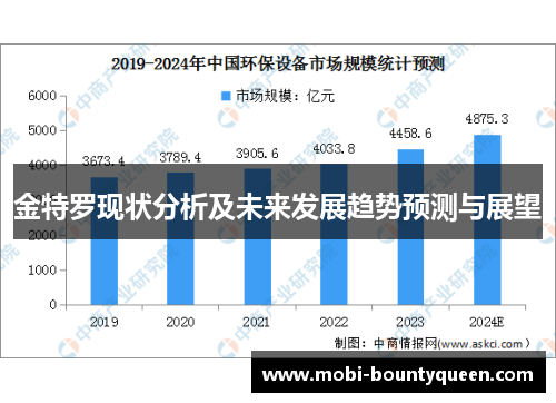金特罗现状分析及未来发展趋势预测与展望