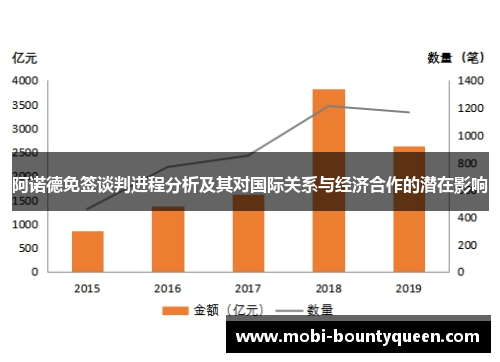 阿诺德免签谈判进程分析及其对国际关系与经济合作的潜在影响 阿诺德免签谈判进程分析及其对国际关系与经济合作的潜在影响