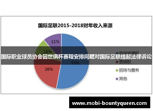 国际职业球员协会因世俱杯赛程安排问题对国际足联提起法律诉讼