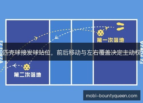 匹克球接发球站位，前后移动与左右覆盖决定主动权