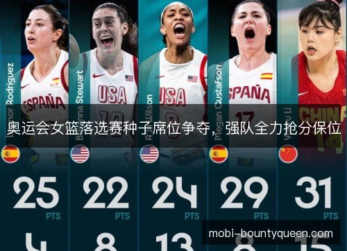 奥运会女篮落选赛种子席位争夺,强队全力抢分保位 奥运会女篮落选赛种子席位争夺,强队全力抢分保位
